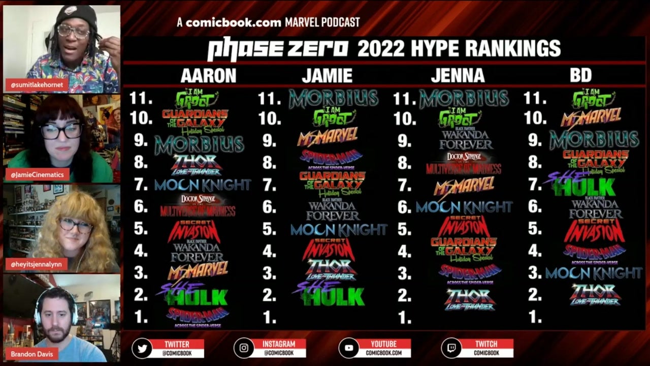 Phase Zero: 2022's Most Hyped Movies!