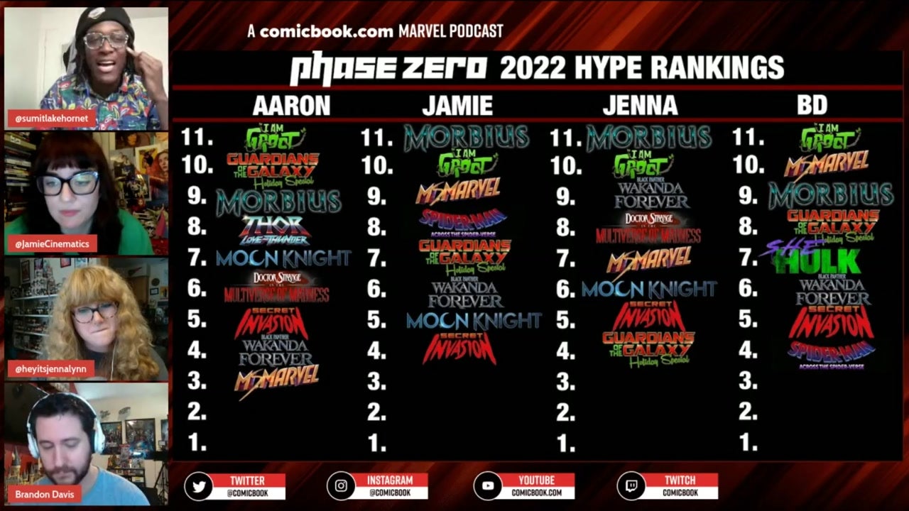 Phase Zero: 2022 Hype Rankings! #3 - #2