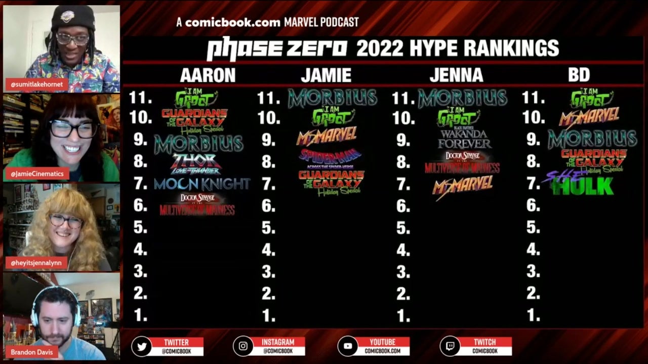Phase Zero: 2022 Hype Rankings! #6 - #4